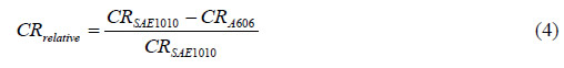 Equation 4. CRelative. Uppercase CR subscript relative equals the quantity uppercase CR subscript SAE1010 minus uppercase CR subscript A606 closed quantity divided by uppercase CR subscript SAE1010.