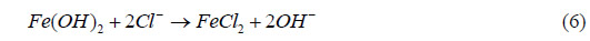 Equation 6. Salt present.  Ferrous hydroxide (Fe quantity OH closed quantity subscript 2) plus two chloride ions (2Cl in the minus 1 oxidation state) yields ferrous chloride (FeCl subscript 2) plus two hydroxyl ions (2OH).