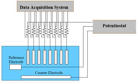 Figure 7. Illustration. Accelerated experimental arrangement.