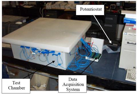 Figure 8. Photo. Test system.