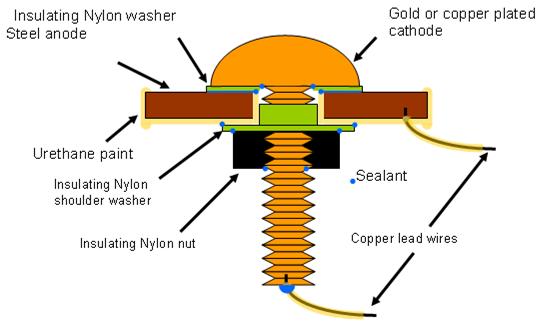 Figure 20. Illustration. Atmospheric corrosion sensor (Model FAU2).