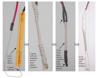 Figure 28. Photo. Completion of the cable sensor.