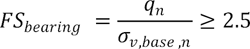 FS subscript bearing equals the ratio of q subscript n and sigma subscript v,base,n which is greater than or equal to 2.5.