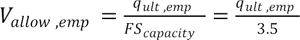 V subscript allow,emp equals the quotient of q subscript ult,emp and FS subscript capacity,emp and is also equal to q subscript ult,emp divided by 3.5.