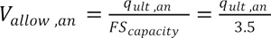 V subscript allow,an equals the ratio of q subscript ult,an and FS subscript capacity and is also equal to q subscript ult,an divided by 3.5.