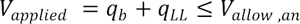 V subscript applied equals the sum of q subscript b and q subscript LL and is less than or equal to V subscript allow,an.