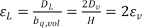 Epsilon subscript L equals D subscript L divided by b subscript q,vol and equals 2 times D subscript v divided by H and is also equal to 2 times epsilon subscript v.