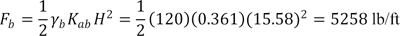 F subscript b equals one-half gamma subscript b times K subscript ab times the square of H equals one half of 120 times 0.361 times the square of 15.58 which equals 5258 lb/ft.