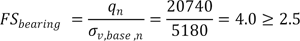 FS subscript bearing equals the ratio of q subscript n and sigma subscript v,base,n equals the ratio of 20740 and 5180 which equals 4.0 which is greater than or equal to 2.5