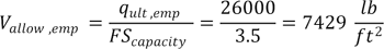 V subscript allow,emp equals the quotient of q subscript ult,emp and FS subscript capacity equals the quotient of 26000 and 3.5 which equals 7429 psf.