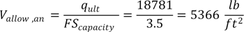 V subscript allow,an equals the ratio of q subscript ult,an and FS subscript capacity,an equals the ratio of 18781 and 3.5 which equals 5366 psf.