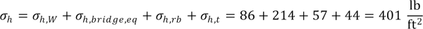 Sigma subscript h equals the sum of sigma subscript h,W, sigma subscript h,bridge,eq, sigma subscript h, rb and sigma subscript h,t equals the sum of 86, 214, 57 and 44 which equals 401 psf.