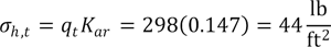 Sigma subscript h,t equals q subscript t times K subscript ar equals 298 times 0.147 which equals 44 psf.