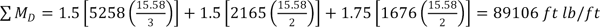 Summation of M subscript D equals 1.5 times 5258 times one third 15.58 plus 1.75 times 2165 times one half 15.58 plus 1.75 times 1676 times one half 15.58 which equals 89106.