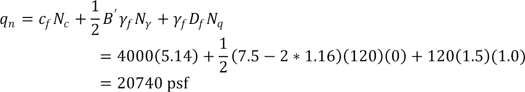 q subscript n equals the product of c subscript f and N subscript c plus the product of one half B prime, gamma subscript f, and N subscript gamma plus the product of gamma subscript f, D subscript f, and N subscript q equals the product of 4000 and 5.14 plus the product of one half the difference of 7.5 and the product of 2 and 1.16, 120, and 0 plus the product of 120, 1.5 and 1 which equals 20740 psf.