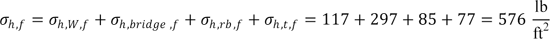 Sigma subscript h,f equals sigma subscript h,W,f plus sigma subscript h,bridge,f plus sigma subscript h,rb,f plus sigma subscript h,t,f equals 117 plus 297 plus 85 plus 77 which equals 576 psf.