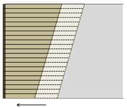 Drawing showing the translation of a geosynthetic reinforced soil (GRS) abutment to the left due to direct sliding. The translated GRS mass is shaded dark to show horizontal movement from its original position (shaded light). The reinforcement schedule follows a 2:1 cut slope.