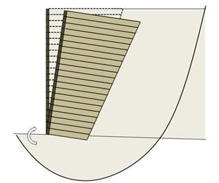 Drawing showing a geosynthetic reinforced soil (GRS) abutment failing due to global stability issues caused by a slope failure in the retained earth. The original position is shown behind(shaded light), with the new position shaded dark. A slip circle is shown through the retained soil, causing the GRS abutment to rotate to the right around the base of the abutment face.