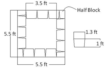 Drawing showing a plan view of the Vegas Mini-Pier Experiment. The dimensions are 5.5 ft by 5.5 ft. The inside dimensions of the experiment not including the segmental retaining wall (SRW) block face is 3.5 ft by 3.5 ft. The plan view dimensions of the SRW blocks are 1.3-ft wide by 1-ft thick. The corners of the experiment are half blocks.