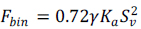 F subscript bin. Click here for more information.