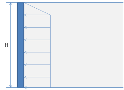 Illustration. Idealized lateral earth pressure at the face of a GRS structure. Click here for more information.