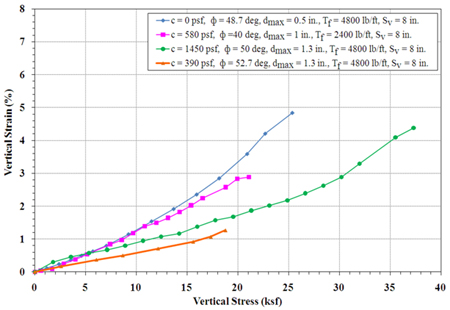 Graph. Performance test results for different materials. Click here for more information.