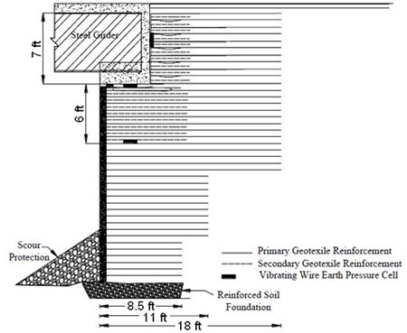 Illustration. Instrumentation for Tiffin River Bridge. Click here for more information.