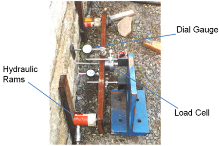 Photo. Block pull-out test on GRS wall. Click here for more information.