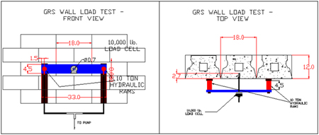 Illustration. Block pull-out test setup. Click here for more information.