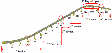 Illustration. Schematic of Baihua Bridge Before the Earthquake. Click here for more information.