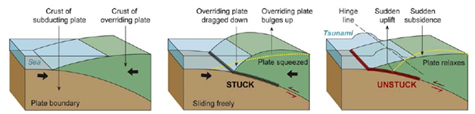 Map. Historic seismicity for Chile. Click here for more information.