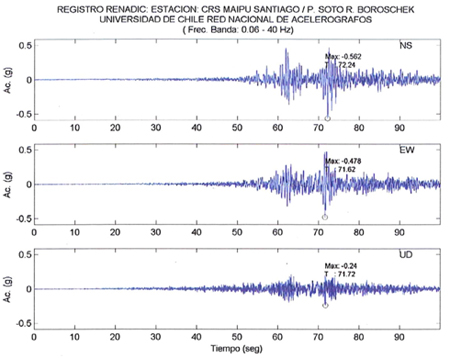 Illustration. Accelerogram from CRS Maipú RM. Click here for more information.