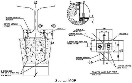 Illustration. Details of steel stoppers. Click here for more information.