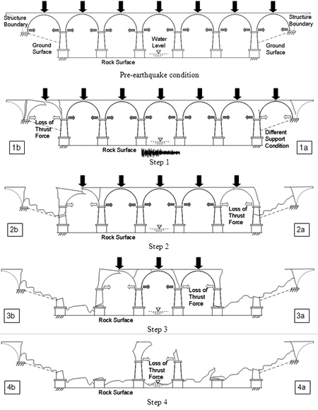 Illustration. Scenario for the progressive collapse of Claro River bridge. Click here for more information.