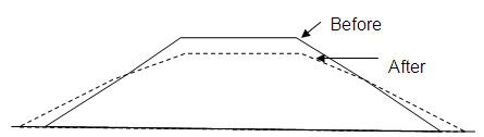 Illustration. Fill slumping observed for bridge sites 7 and 8. Click here for more information.