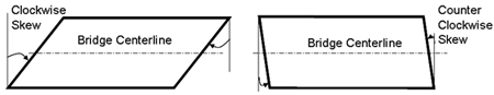 Illustration. Notations on skew direction. Click here for more information.