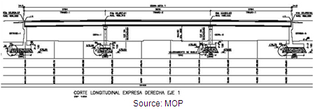 Illustration. As-built bridge profile for site 2 showing footing foundations. Click here for more information.