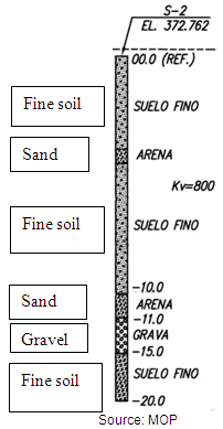 Illustration. Boring log for site 7. Click here for more information.