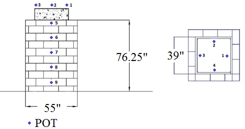 Figure 111. Instrumentation layout for TF-6, TF-12. Side view and cross section of mini-pier with no facing showing arrangement of concrete masonry units and locations of string potentiometers on the footing and face of the wall used to measure vertical and lateral deformation, respectively.