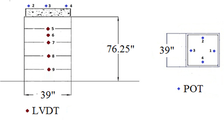 Figure 113. Illustration. Instrumentation layout for TF-10. Side view and cross section of mini-pier with no facing, showing arrangement and locations of linear voltage displacement transducers on the side of the GRS composite  and string potentiometers on the footing used to measure lateral and vertical deformation, respectively.