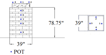 Figure 115. Illustration. Instrumentation layout for TF-13. Side view and cross section of mini-pier with no facing, showing arrangement and locations of linear voltage displacement transducers on the side of the GRS composite  and string potentiometers on the footing used to measure lateral and vertical deformation, respectively.