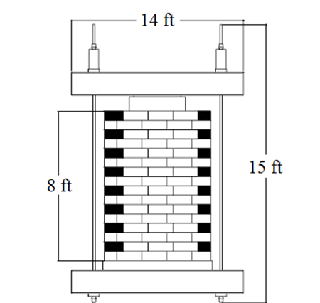 Figure 3. Illustration. Face view of Vegas mini-pier experiment. This figure depicts layering of segmental retaining wall blocks with staggered joints on alternating block layers used in Vegas mini-pier experiment.