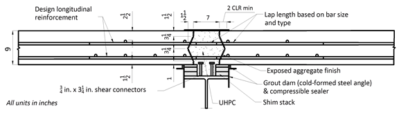 This line drawing shows the fit-up and dimensions of the field-cast ultra-high performance concrete connection immediately above a steel girder. A longitudinal connection between adjacent precast concrete deck panels occurs above the girder along with a composite connection that attaches the deck to the girder. 
