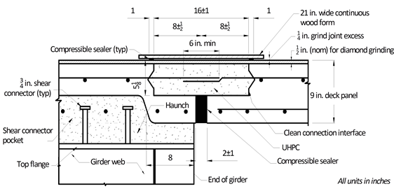 This line drawing shows geometric fit-up and key dimensions of the link slab connection detail. The left side of the drawing pertains to a location above a girder line, and the right side pertains to a location away from a girder line. The partial depth field-cast ultra-high performance concrete connection connects the top mat of reinforcement in the bridge deck.The equation calculates captial E subscript c as equal to 49000 times the square root of f subscript c superscript prime.The equation calculates capital E subscript c as equal to 1550 times the square root of f subscript c superscript prime.The equation calculates f subscript t,crack as equal to 0.04 times f subscript c superscript prime.