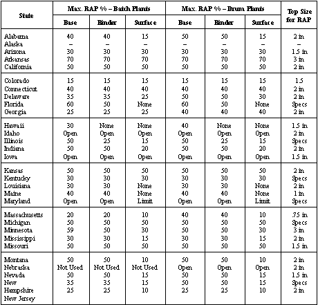 Pavement Temperature Chart