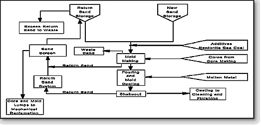 Sand Grades Chart