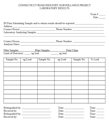 Connecticut Road Industry Surveillance Project Laboratory Results
