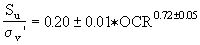 Equation 5.3. S subscript U divided by sigma prime subscript V equals 0.20 plus or minus 0.01 multiplied by OCR raised to the 0.72 plus or minus 0.05 power.