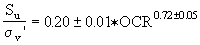 Equation 5.3. S subscript U divided by sigma prime subscript V equals 0.20 plus or minus 0.01 multiplied by OCR raised to the 0.72 plus or minus 0.05 power.