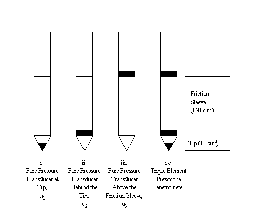 Figure 2. View Alternative Text